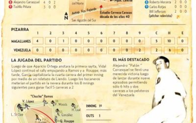 Infografía: El poder de la comunicación visual.