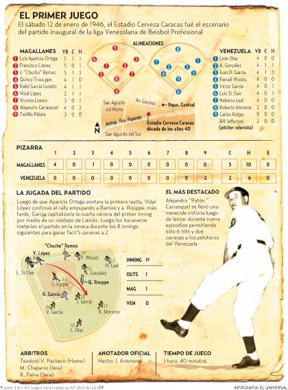 info-primer-juego-beisbol